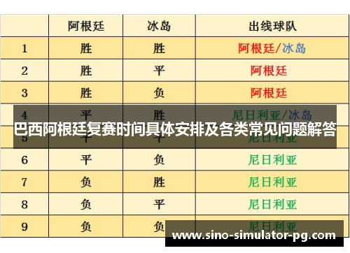 巴西阿根廷复赛时间具体安排及各类常见问题解答