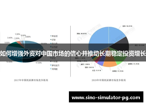 如何增强外资对中国市场的信心并推动长期稳定投资增长 如何增强外资对中国市场的信心并推动长期稳定投资增长