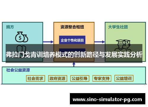 弗拉门戈青训培养模式的创新路径与发展实践分析