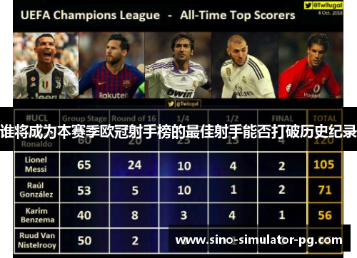 谁将成为本赛季欧冠射手榜的最佳射手能否打破历史纪录